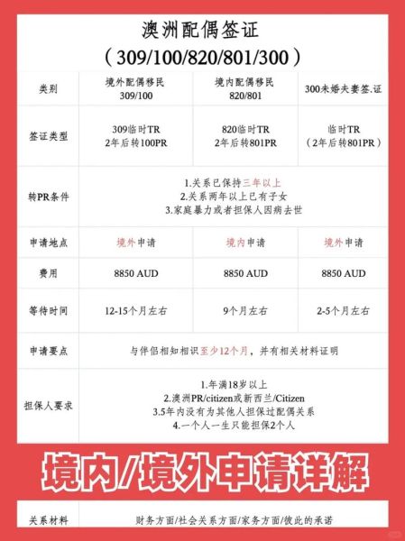 澳洲配偶移民条件_澳洲配偶签证多久获批