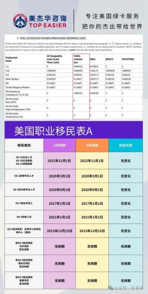 亲属移民排期如何查询_美国绿卡排期表怎么看