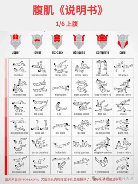 如何锻炼肌肉线条_肌肉线条多久能练出来