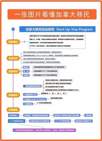 加拿大雇主担保移民条件_申请流程详解