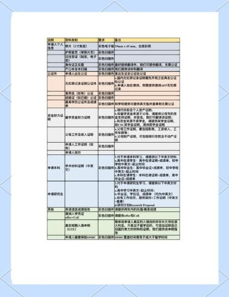 澳洲309配偶移民多久能拿到_澳洲配偶签证309材料清单