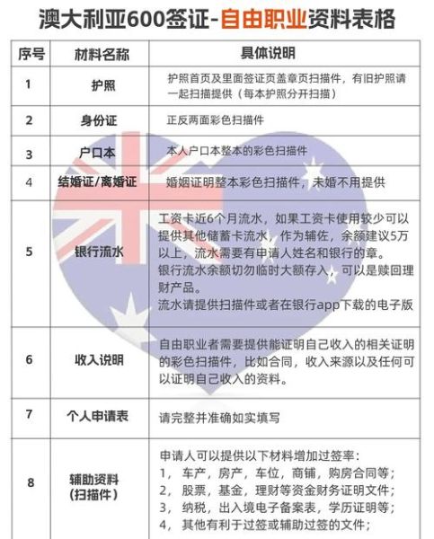 澳洲309配偶移民多久能拿到_澳洲配偶签证309材料清单
