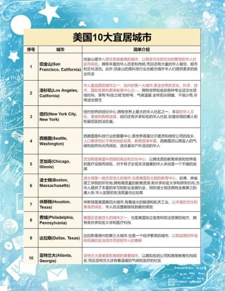 哪里移民最好_最适合华人移民的国家