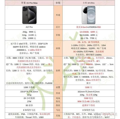 小米14和iPhone15哪个好_小米14和iPhone15参数对比