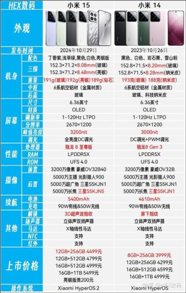 小米14和iPhone15哪个好_小米14和iPhone15参数对比
