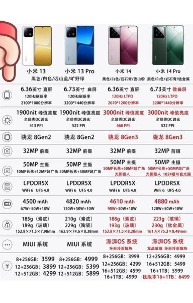 小米14和iPhone15哪个好_小米14和iPhone15参数对比