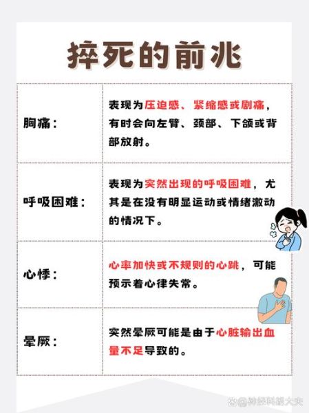 劳动累死的症状有哪些_如何避免过劳猝死