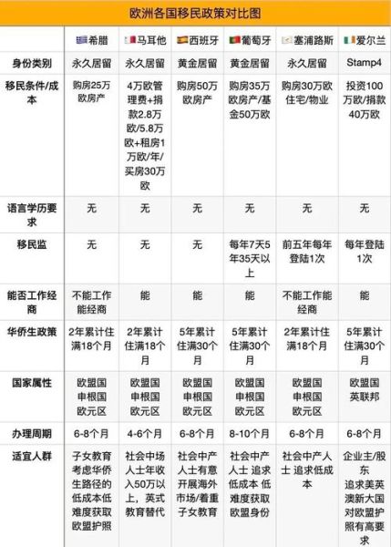 移民最便宜的国家有哪些_移民费用最低的国家排名