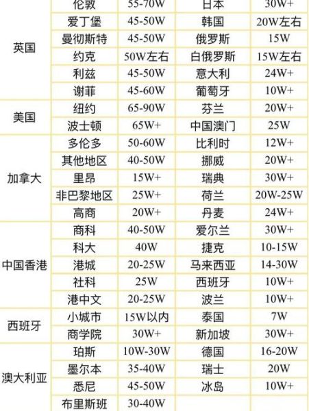 移民最便宜的国家有哪些_移民费用最低的国家排名