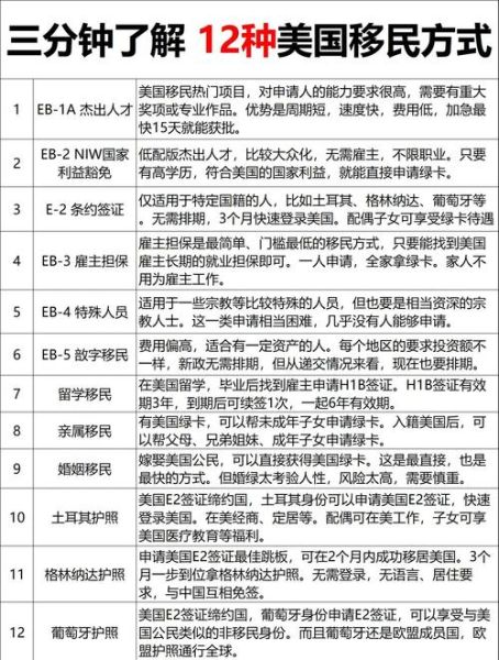 美国移民有几种_美国移民方式有哪些