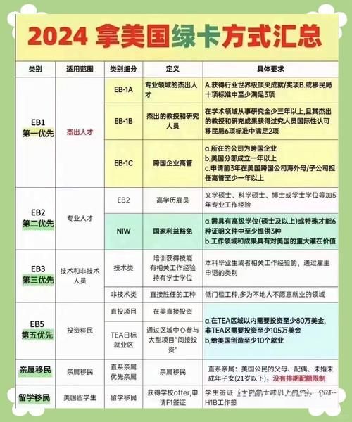 美国移民有几种_美国移民方式有哪些