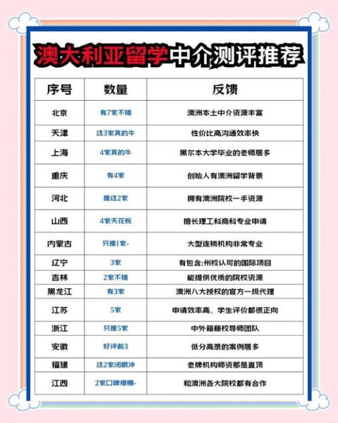 全国移民中介排名哪家好_如何选择靠谱机构
