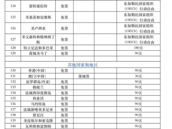 安提瓜巴布达移民条件_需要多少钱
