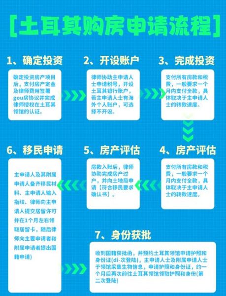 土耳其投资移民条件_需要多少钱