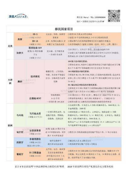 哪里办移民_移民中介怎么选