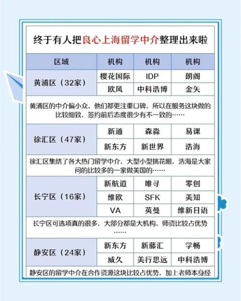 上海移民中介哪家好_如何选择靠谱机构