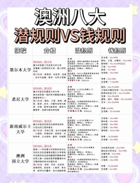 澳洲留学移民条件_澳洲技术移民最新政策