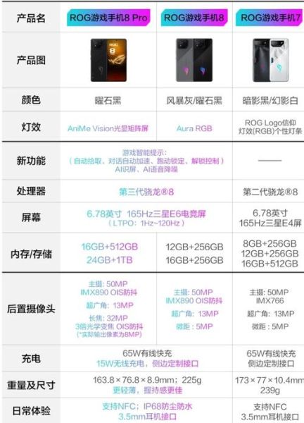 安卓手机什么品牌好_2024年最值得买的安卓旗舰有哪些