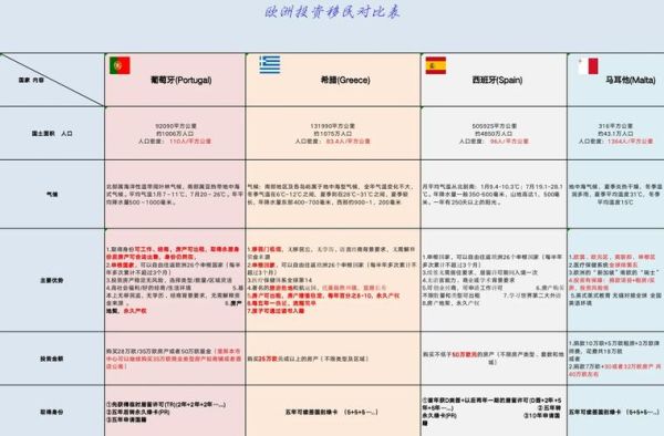 各国移民价格对比_移民需要多少钱