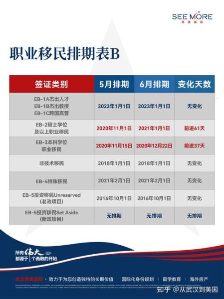 eb5投资移民条件_美国eb5投资移民排期多久