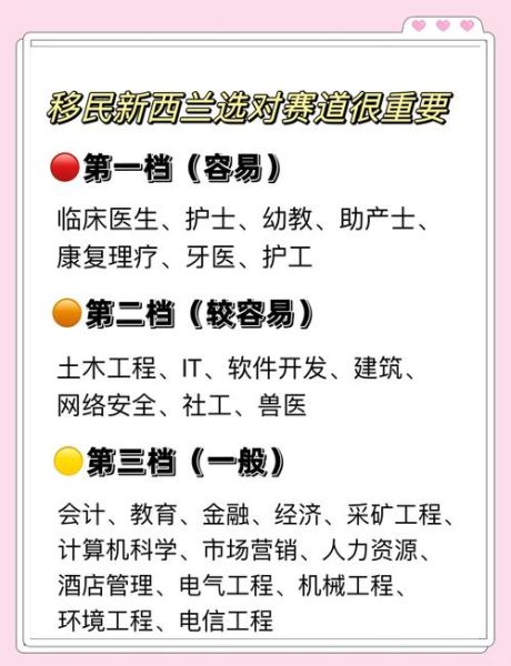 新西兰移民中介公司哪家好_如何挑选靠谱机构