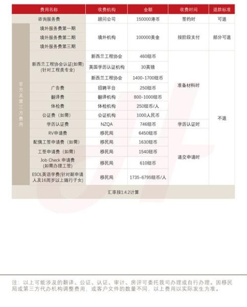 新西兰移民中介公司哪家好_如何挑选靠谱机构