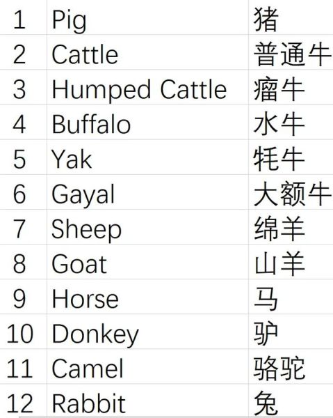 家畜的叫声词语有哪些_常见家畜叫声拟声词大全