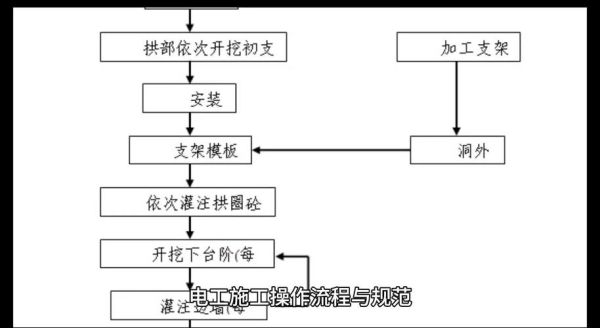 电工技术移民条件_电工技术移民流程