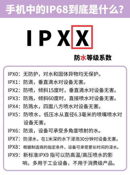 手机防水等级怎么划分_IP68和IPX7区别在哪