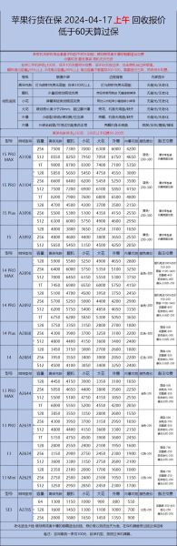手机回收平台哪个靠谱_二手手机回收价格怎么算