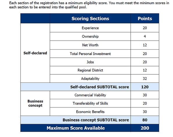 卑诗省提名移民条件_申请流程