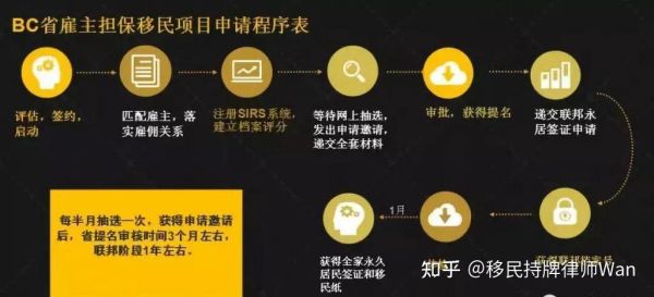 卑诗省提名移民条件_申请流程