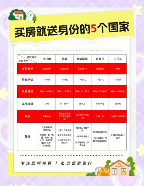 塞浦路斯买房移民中介哪家好_移民流程全解析