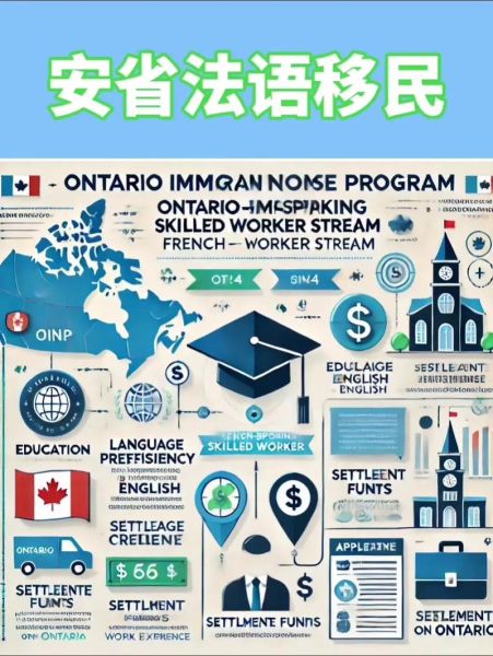 安省留学移民条件_安省留学移民流程