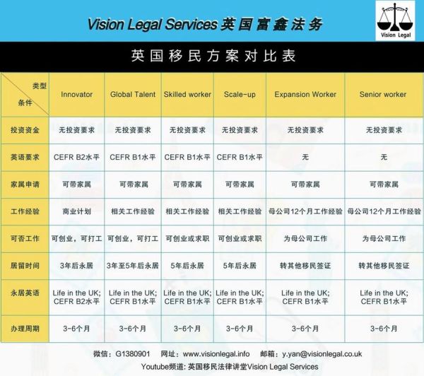 英国移民需要什么条件_英国移民签证类型有哪些