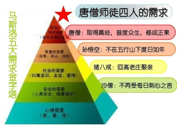 唐僧的性格特点有哪些_唐僧取经成功的原因