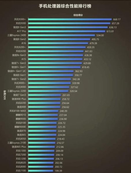 手机cpu是什么意思_手机cpu和电脑cpu区别
