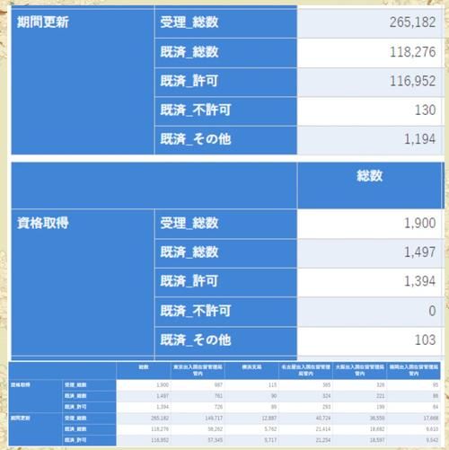 移民日本人数_2024年最新数据