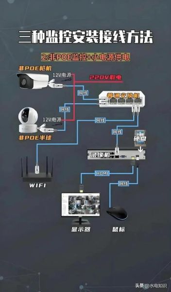 手机如何连接监控_手机连接监控摄像头步骤
