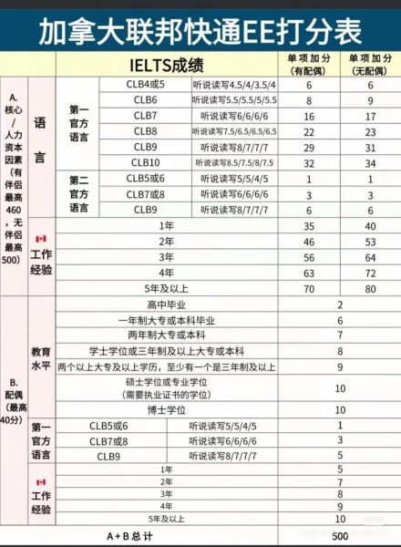 移民指数是什么_如何计算移民指数