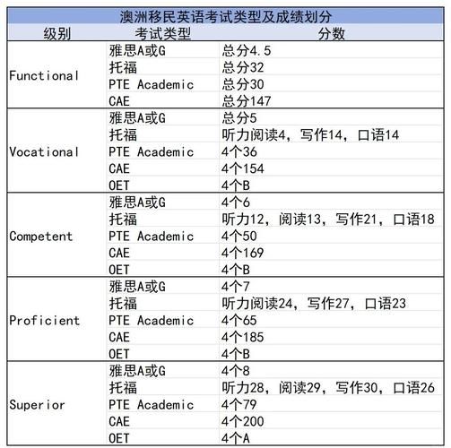 移民澳洲条件_澳洲技术移民要求