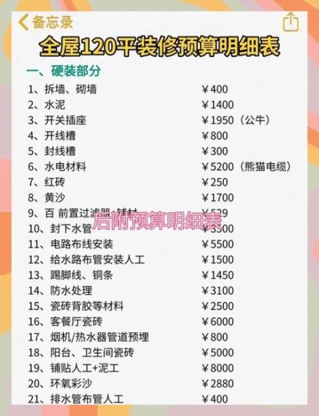 村屋装修预算怎么算_农村自建房多少钱一平