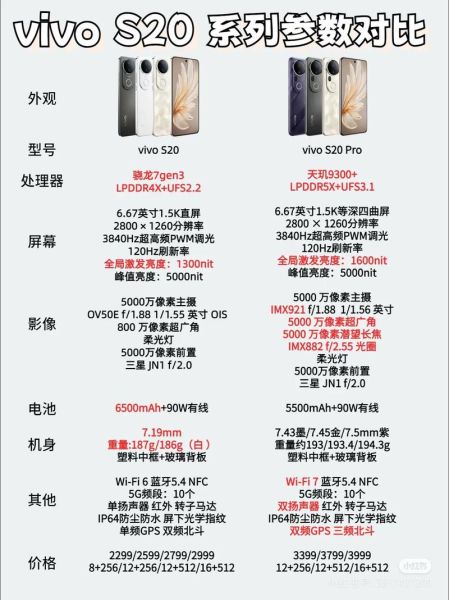 vivo手机怎么看型号_如何快速查看vivo手机型号