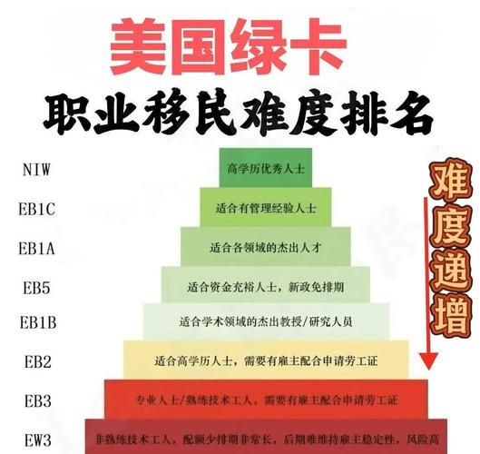 怎样移民到美国_美国移民途径有哪些