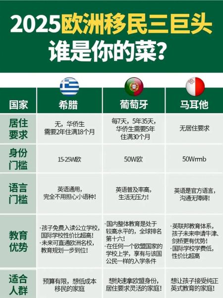 欧洲能移民的国家有哪些_如何申请欧洲移民