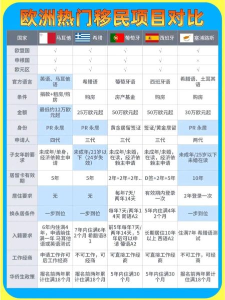 欧洲能移民的国家有哪些_如何申请欧洲移民