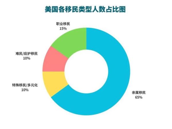 怎样移民到美国_美国移民途径有哪些