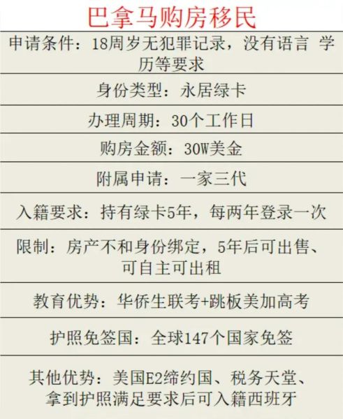 购房移民政策有哪些_如何办理购房移民