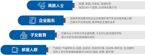 巴拿马移民条件_巴拿马移民多少钱