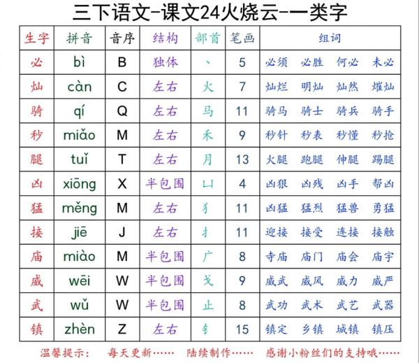 大火怎么组词语_大火的词语有哪些